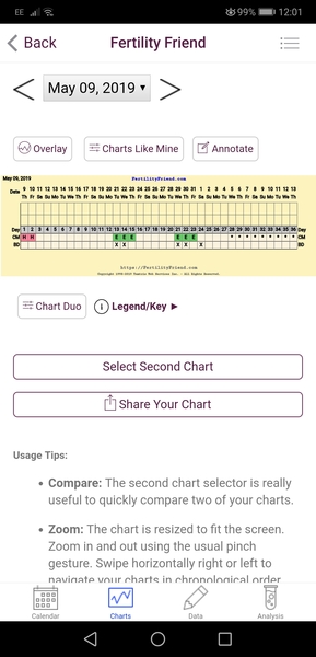 What the eff is going on with my cycle this month?