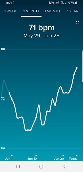 Anybody want a new Fitbit/resting heart rate &TTC thread? (Hr indicating bfp before tests)
