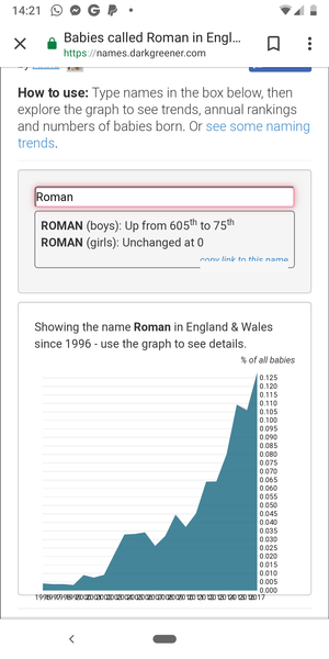 Roman for a name?