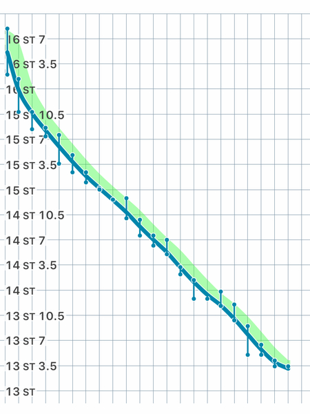 Blood sugar diet and Fast800 thread 15