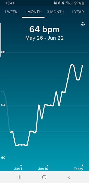 Anybody want a new Fitbit/resting heart rate &TTC thread? (Hr indicating bfp before tests)