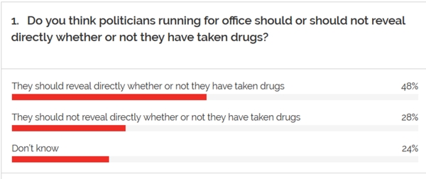 Westministenders: Hustings and Humilation