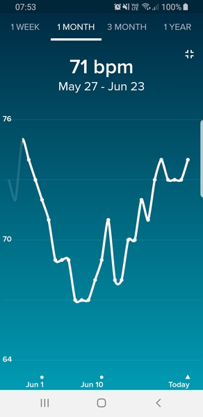 Anybody want a new Fitbit/resting heart rate &TTC thread? (Hr indicating bfp before tests)