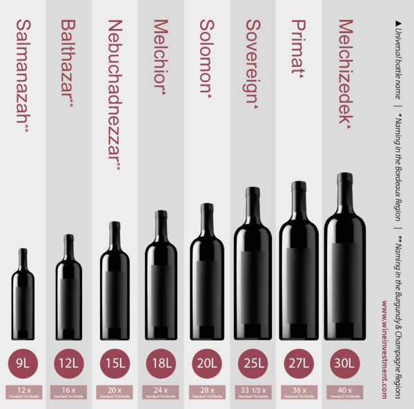 What to do with left over red wine