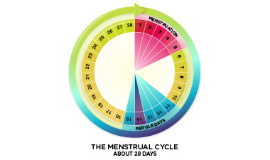 To ask for your help explaining this to my boyfriend?
