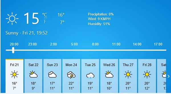 Dear lord look at those temperatures!