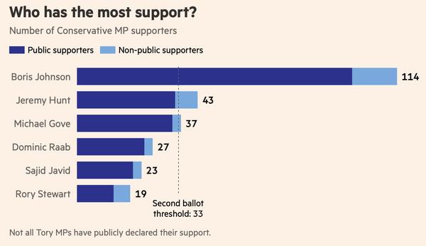 Westministenders: Hustings and Humilation