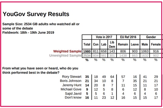 Westminstenders: Johnson v Stewart