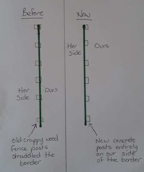 Neighbour and fence complaint...AIBU to tell her to sod off?