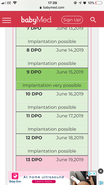 2 Week Wait Buddies?