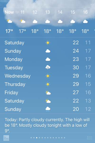 Dear lord look at those temperatures!