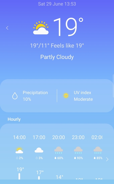 Aibu to find this heat too much!!