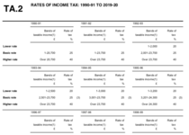 To kind of agree with Boris about tax?