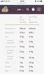 Useful low carb products - with photos!