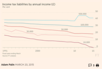 To kind of agree with Boris about tax?