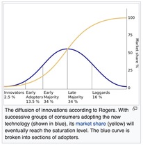 How did the trans agenda get so big, out of the blue? It didn't.