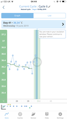 First Pregnancy Missed Miscarriage (Part III)