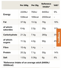 Useful low carb products - with photos!