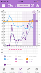 Super ugly chart, WTF?