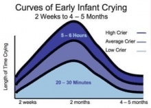 To feel shocked at my high needs baby