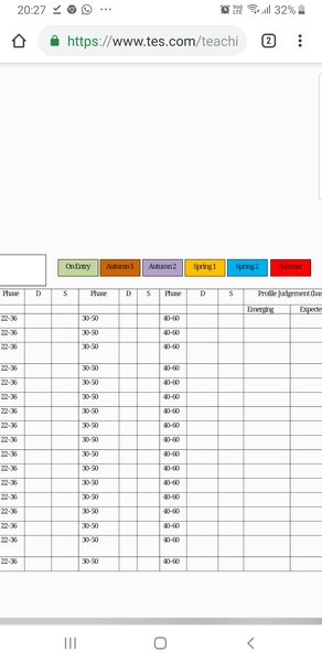 Can someone please explain the nursery assessment scores and chart?