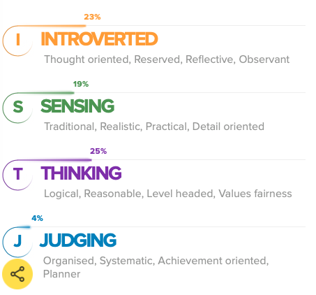 What's your MBTI type?