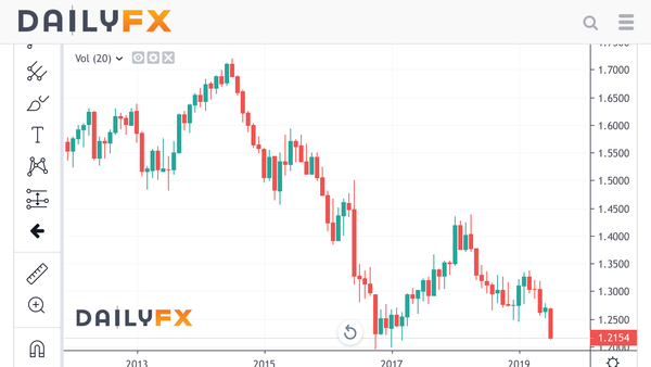 To be terrified of no deal Brexit