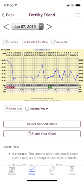 Chart help