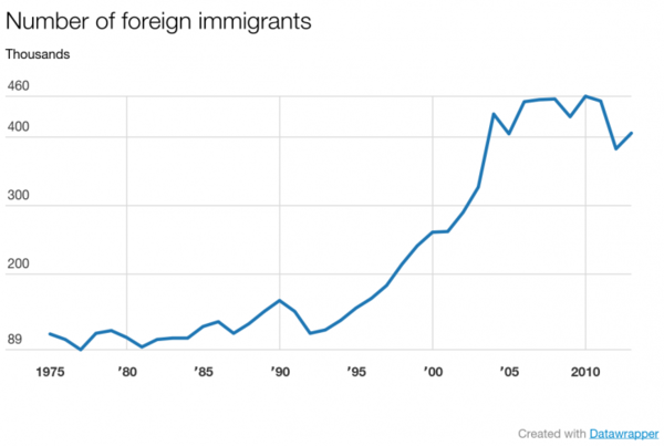 Just how exactly are we going to 'bring the country back together'?