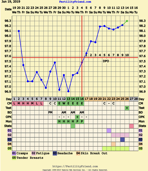 TTC First Baby Thread 20