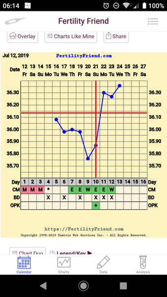 Sperm Meets Egg (hopefully)