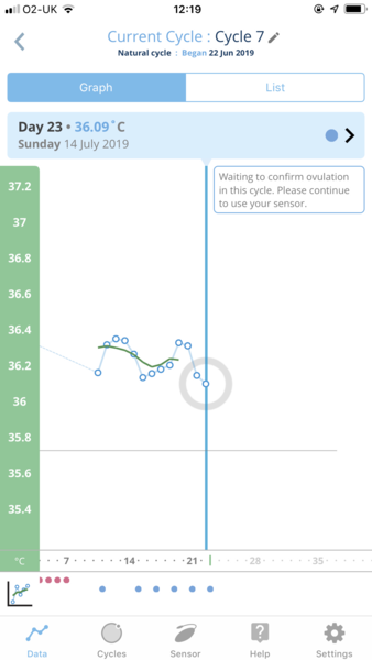 Trying to conceive first child with PCO/PCOS or irregular long cycles
