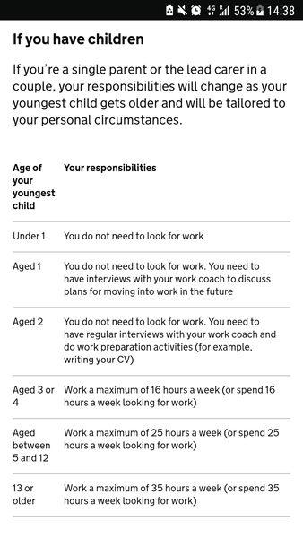 Please can anyone help me understand (Universal Credit Minimum Income Floor) expected number of working hours in claimant commitment for my situation?