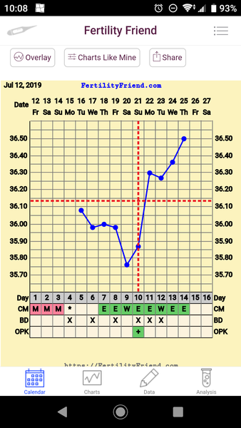 Sperm Meets Egg (hopefully)
