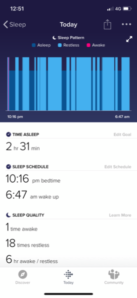 AIBU to think that my Fitbit is trying to tell me something?