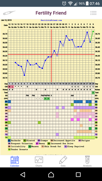 Charts