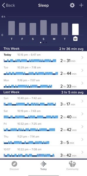 AIBU to think that my Fitbit is trying to tell me something?