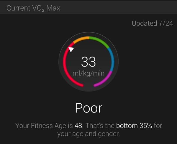 How do you measure ‘fit’?