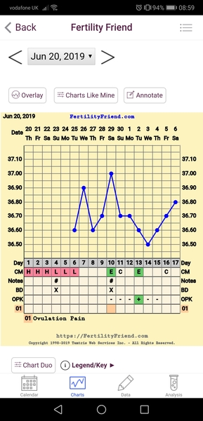Ovulation test