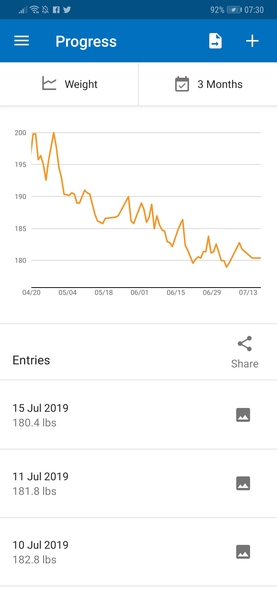 Blood sugar diet and Fast800 thread 15