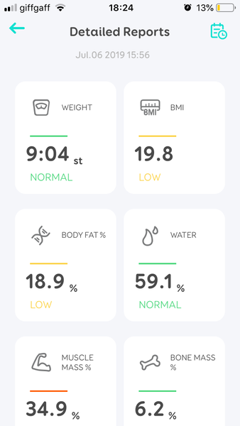 Weight - when is too low
