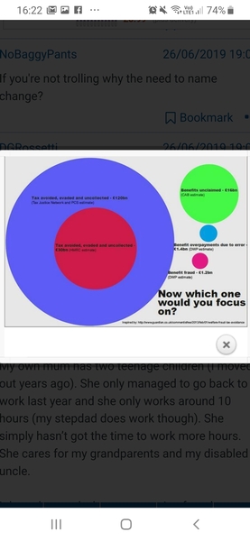 To think the NHS medical exemption is not very fair?
