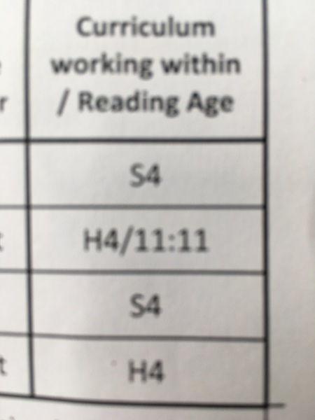 Please help me understand my child’s school report!