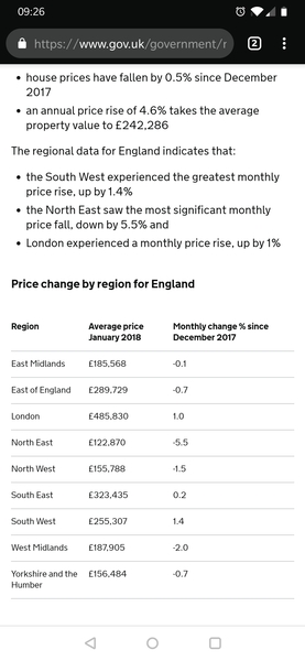 To think that house buying is the norm in my world?