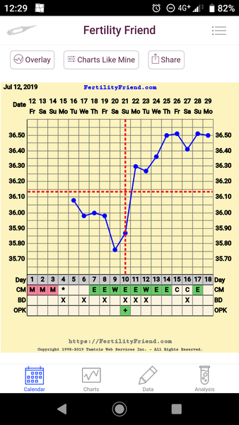 Sperm Meets Egg (hopefully)