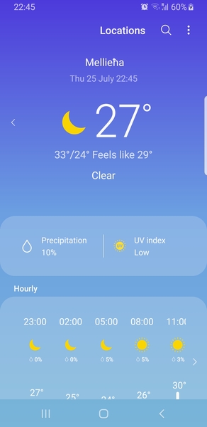How hot is it where you are right now ?