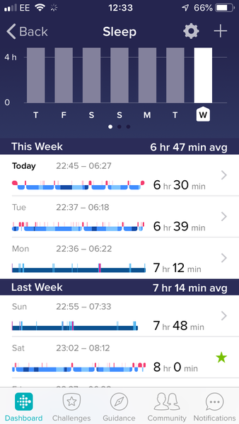 AIBU to think that my Fitbit is trying to tell me something?