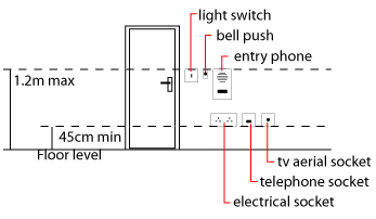 Electrical Questions (hopes PigletJohn is around)