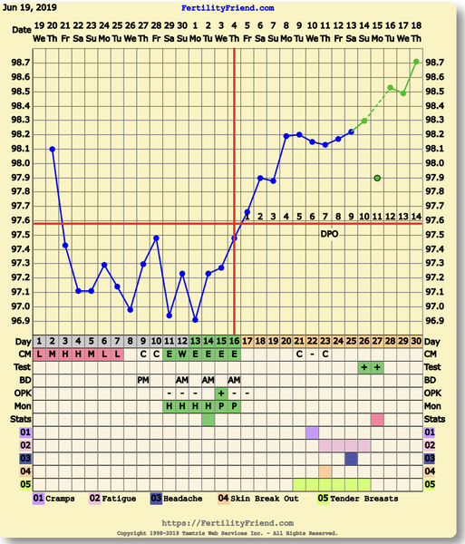 TTC First Baby Thread 21