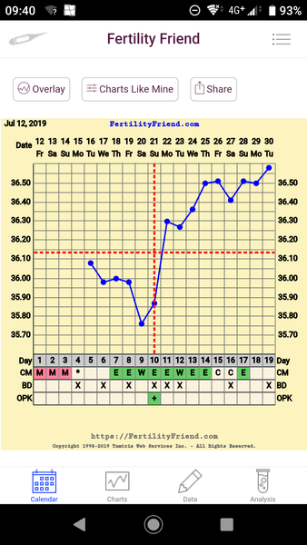 TTC after pregnancy loss thread 31 - baby penguins are coming!